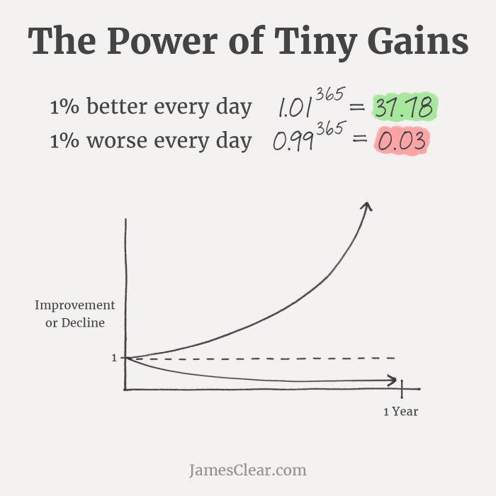 1% BETTER EVERY DAY TAB - BLACK RED - Image 2