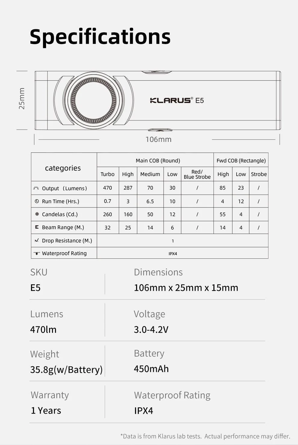 KLARUS E5 Dual Light EDC Flashlight (Magnetic Base, 470 Lumens) - Image 11