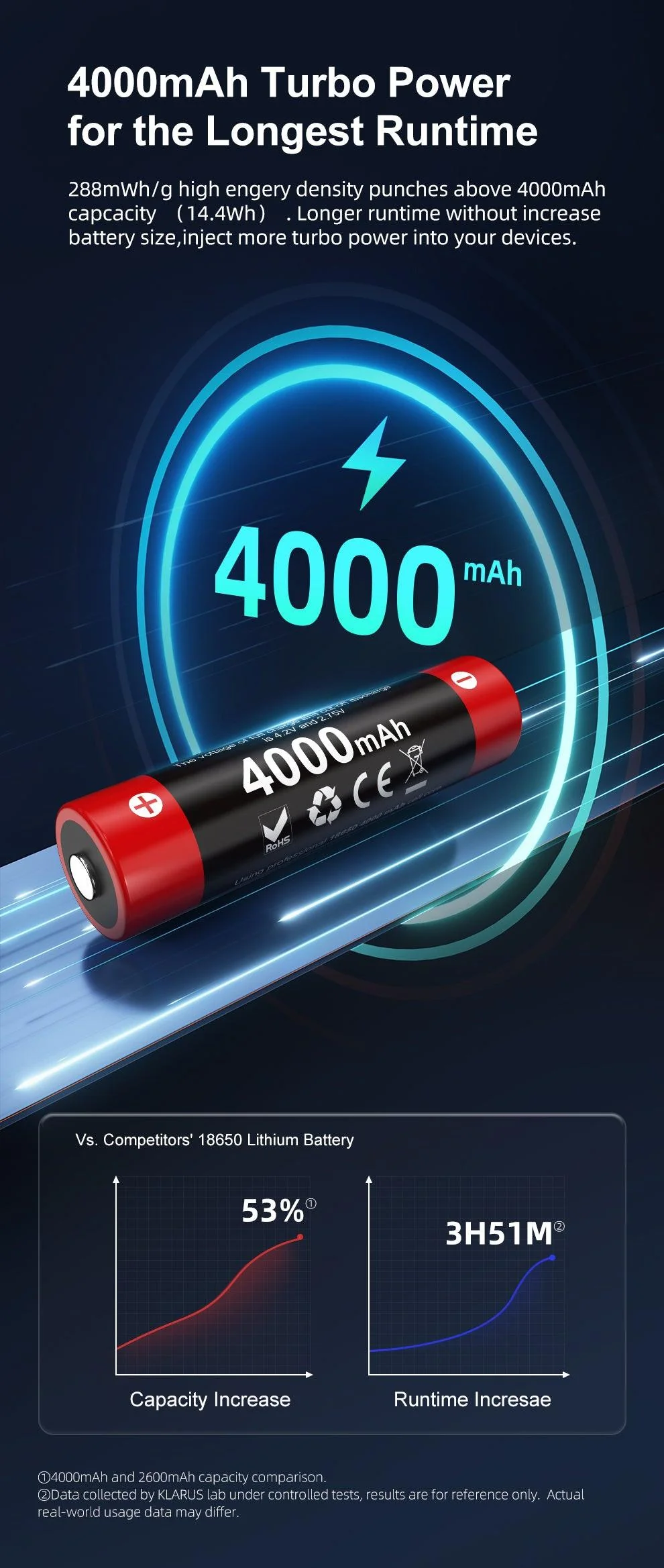 KLARUS 18650 LITHIUM BATTERY 18GT-40 - 4000 mAh (3.6V, 14.4Wh, 10A DISCHARGE) - Image 6