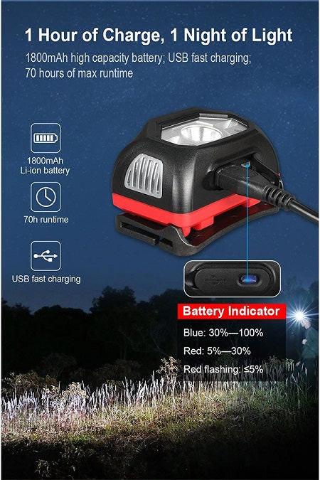 KLARUS HM1 SMART-SENSING RECHARGEABLE LED HEADLAMP - CREE XPG-3 - USES BUILT-IN 1800MAH LI-ION BATTERY PACK - 440 LUMENS - Image 12