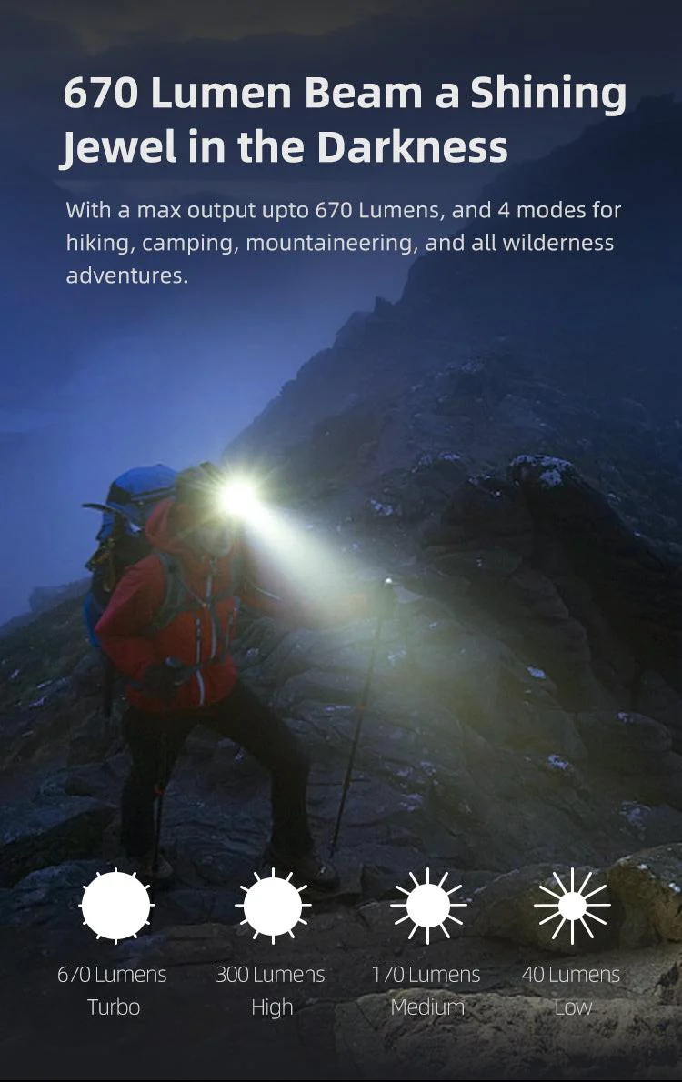Klarus HM3 Super Lightweight Multifunction Headlamp (Micro USB Rechargeable) - Image 11