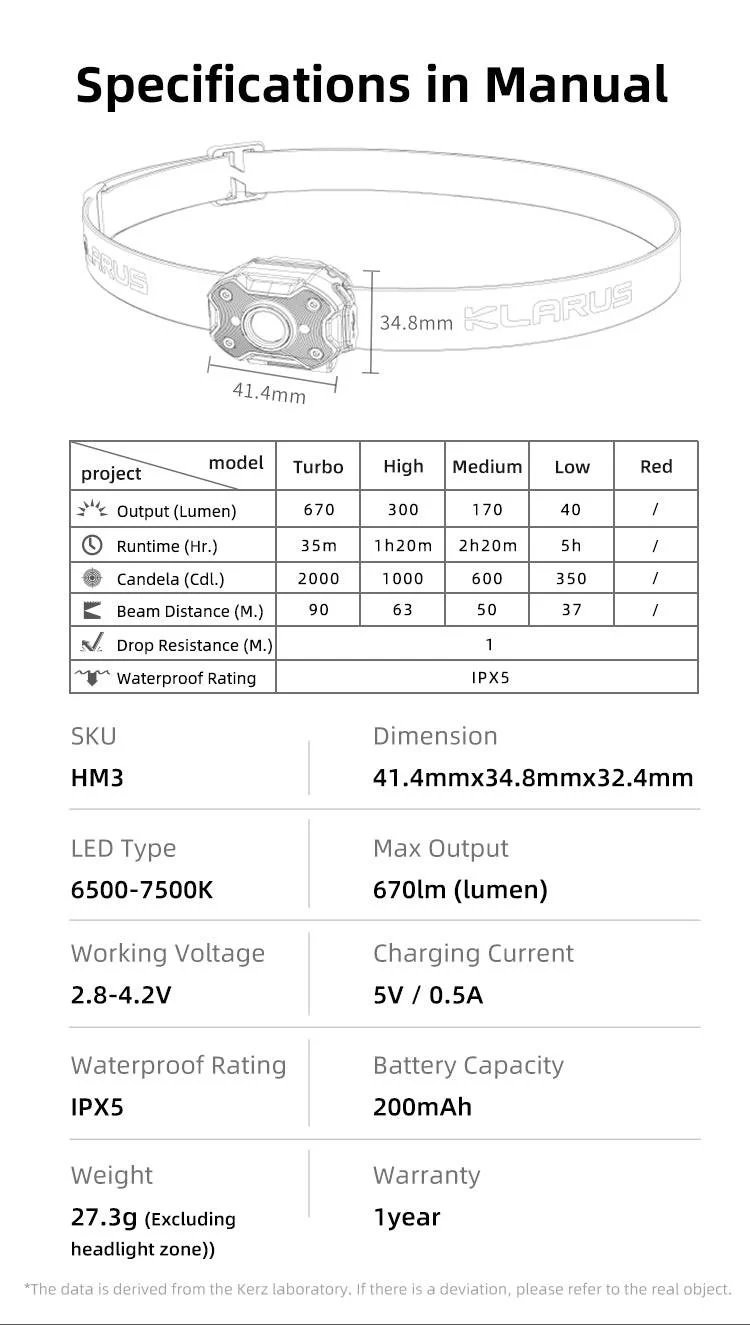 Klarus HM3 Super Lightweight Multifunction Headlamp (Micro USB Rechargeable) - Image 20