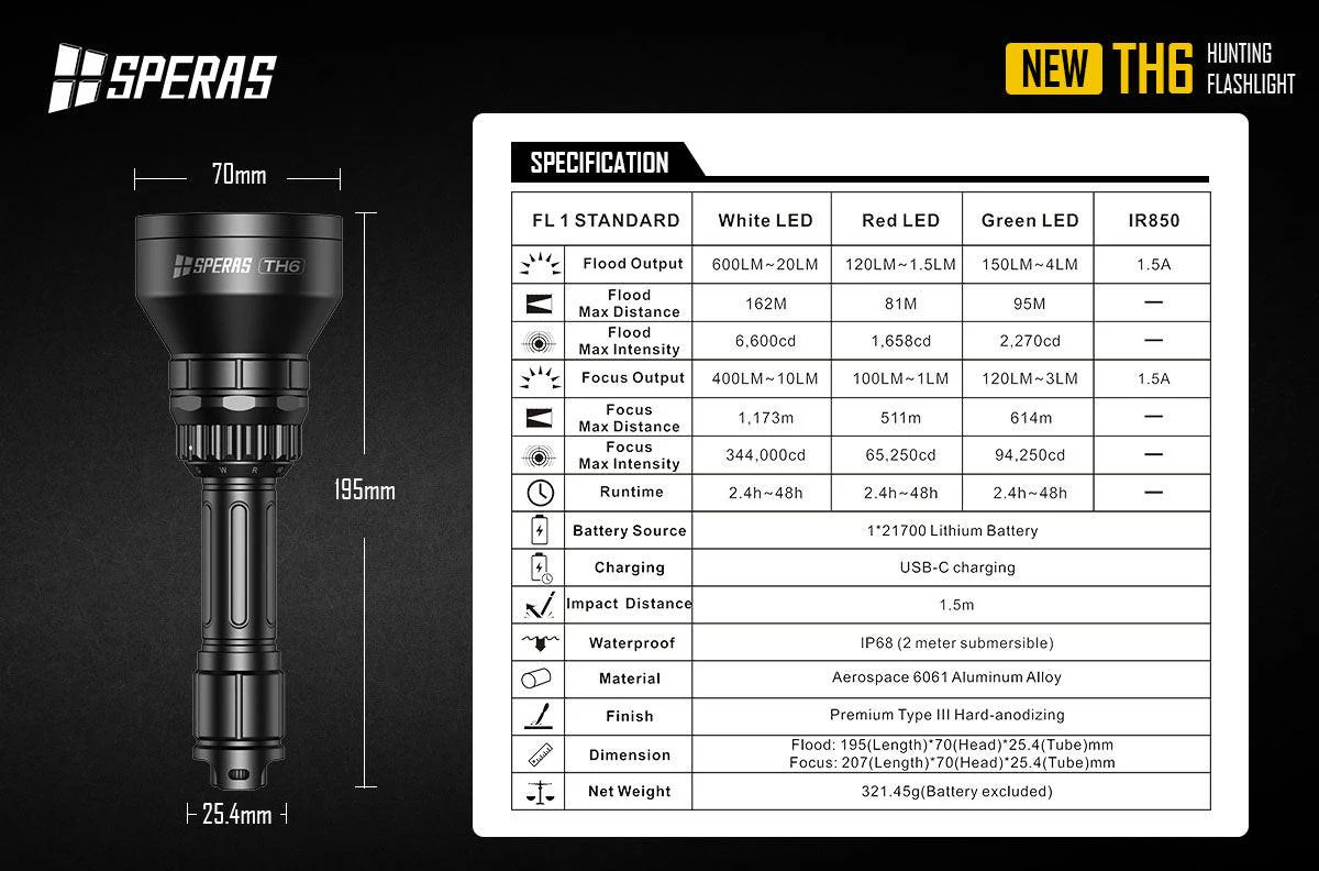 SPERAS TH6 RECHARGEABLE 4-IN-1 LED HUNTING FLASHLIGHT 600 LUMENS THROW 1173 METERS, 1 X 21700 (BLACK) - Image 11