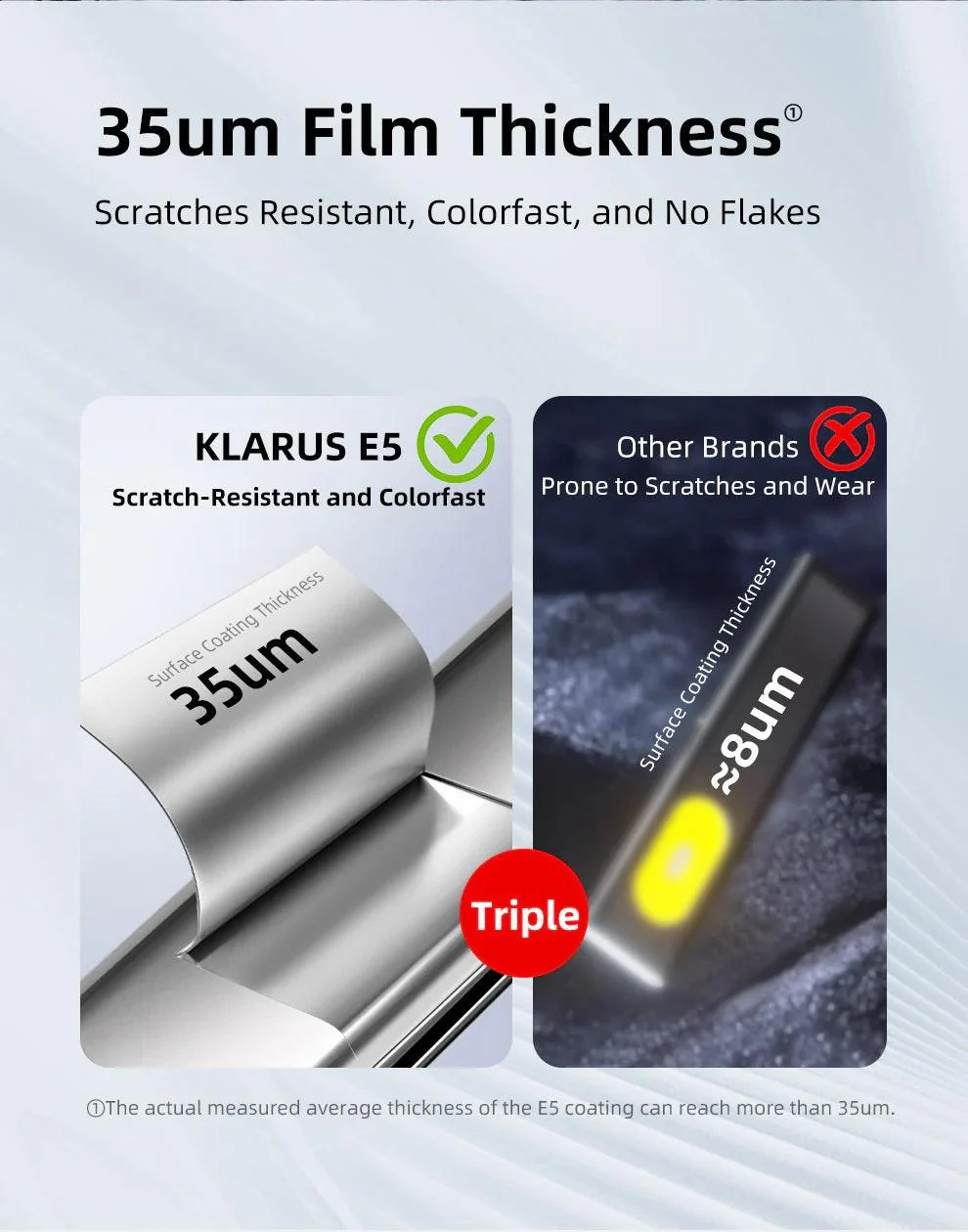 KLARUS E5 USB-C Rechargeable EDC Flashlight (600 Lumens, Magnetic Base) - Image 11